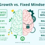 Elis-Place-Infographic-Growth-Mindset