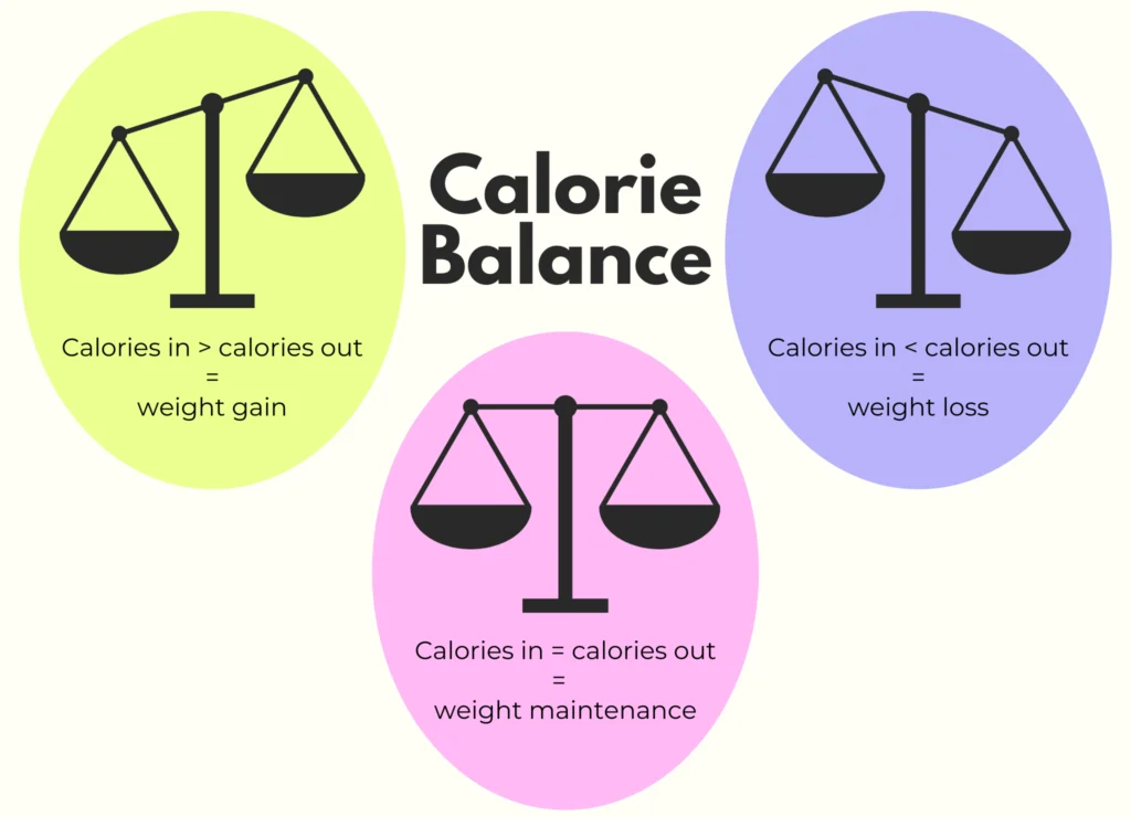 calorie+balance+infographic
