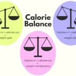 calorie+balance+infographic